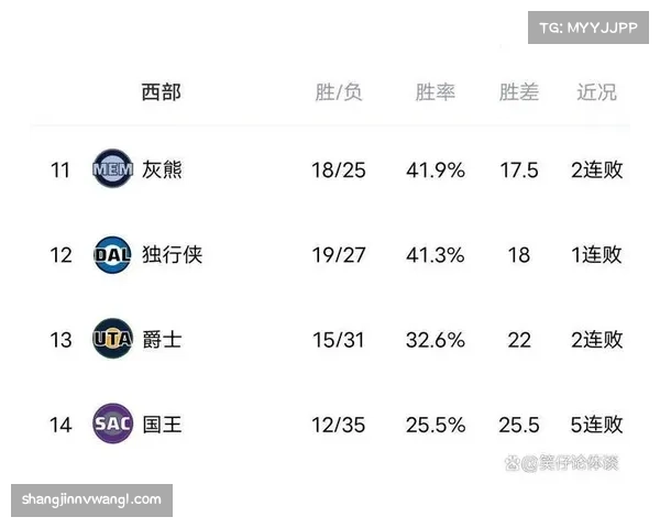 湖人负于独行侠,附加赛排名跌至西部第十 湖人负于独行侠,附加赛排名跌至西部第十